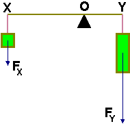 Levier (loi)